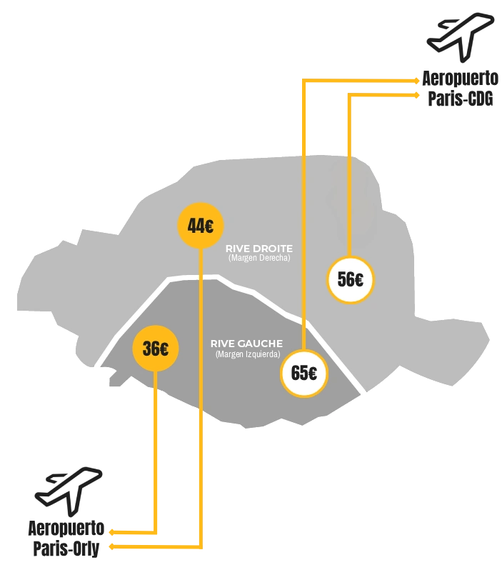 traslado en taxi desde el aeropuerto a París